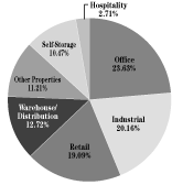 (PIE CHART)